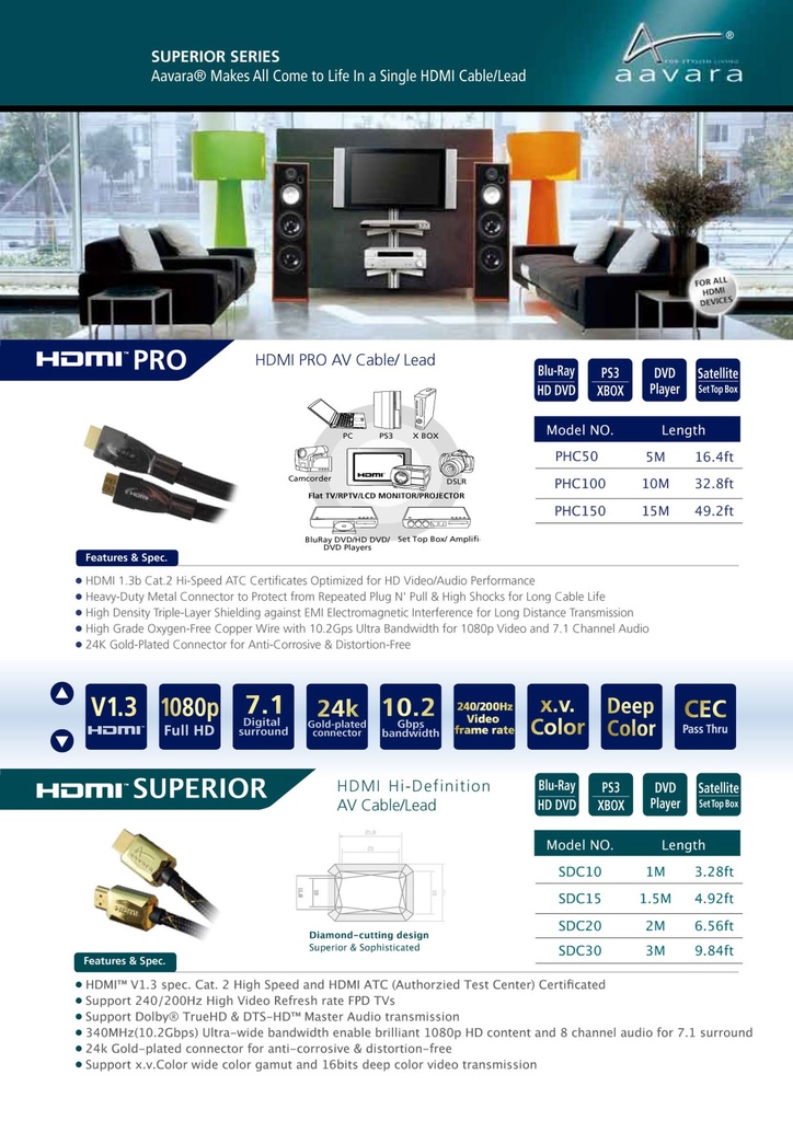 Aavara SDC30 Hdmi-Hdmi 3m